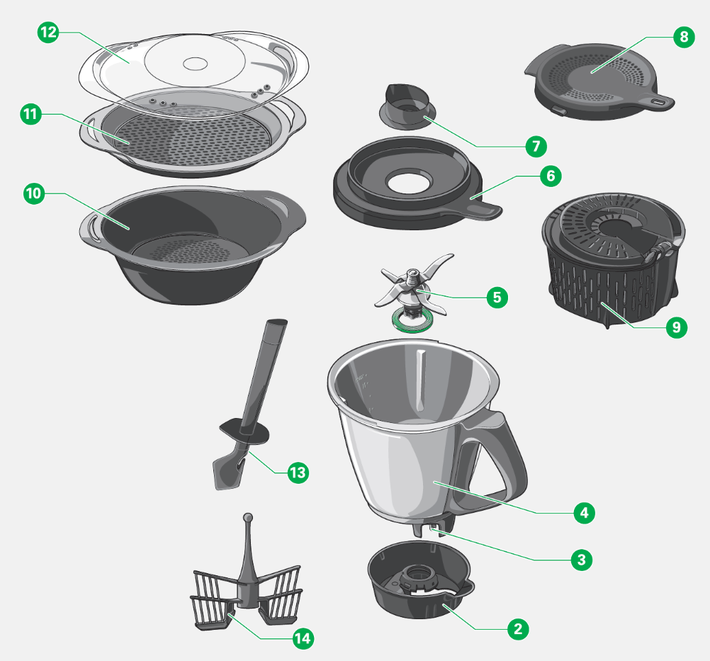 Are all the Thermomix® accessories dishwasher-safe? – Vorwerk International